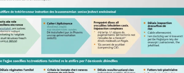 caf-combien-de-temps-pour-etude-dossier-par-le-technicien-conseil